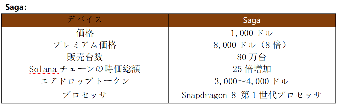 本レポートは「头等仓加密社区」によって独占的に作成されました ——— WebKey、世界初のWeb3世界ランダー